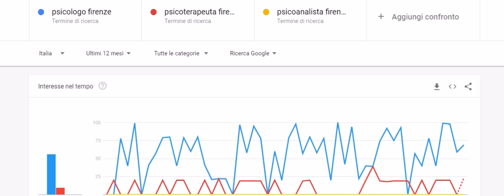 Cercando psicologi online, non si trovano psicoanalisti