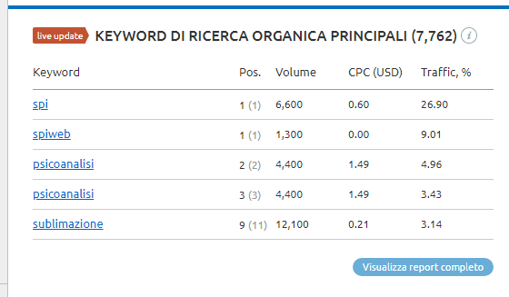 sito spi